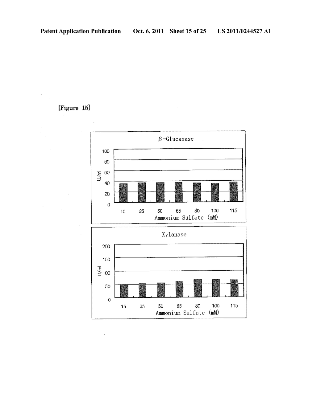 METHOD FOR PRODUCING B-GLUCANASE AND XYLANASE, AND LIQUID CULTURE MEDIUM - diagram, schematic, and image 16