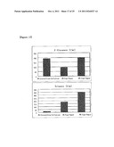 METHOD FOR PRODUCING B-GLUCANASE AND XYLANASE, AND LIQUID CULTURE MEDIUM diagram and image