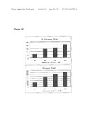 METHOD FOR PRODUCING B-GLUCANASE AND XYLANASE, AND LIQUID CULTURE MEDIUM diagram and image