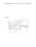 METHOD FOR PRODUCING B-GLUCANASE AND XYLANASE, AND LIQUID CULTURE MEDIUM diagram and image