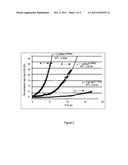 Selection Of Cellulolytic Microbes With High Growth Rates diagram and image