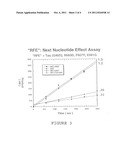 DNA Polymerases Having Improved Labeled Nucleotide Incorporation     Properties diagram and image