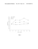 VOLUME EXCLUSION AGENT TO ENHANCE FORMATION OF EXTRACELLULAR MATRIX diagram and image