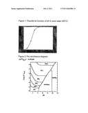 Method for Potentiometric Analysis of Fluoride in Biological Material diagram and image