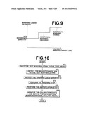 COLORATION ANALYZING APPARATUS AND METHOD diagram and image