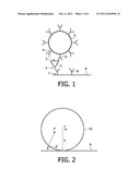 PULSED MAGNETIC ACTUATION FOR SENSITIVE ASSAYS diagram and image