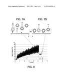 PULSED MAGNETIC ACTUATION FOR SENSITIVE ASSAYS diagram and image