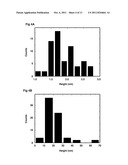 Large Scale High Quality Graphene Nanoribbons From Unzipped Carbon     Nanotubes diagram and image