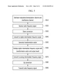 RELAY AND METHOD FOR SIGNAL TRANSMISSION THEREOF diagram and image