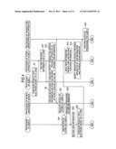 Communication device, communication method, information processing     apparatus, information processing method, program, and information     processing system diagram and image