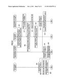 Communication device, communication method, information processing     apparatus, information processing method, program, and information     processing system diagram and image