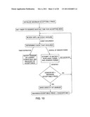 Telephone Service Logic and Control diagram and image