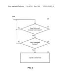 METHOD AND APPARATUS OF MANAGING CONTACT LISTS AWARE OF USER INTERESTS diagram and image