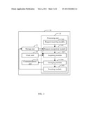 COMMUNICATIONS SYSTEM, DEVICE WITH DIALING FUNCTION AND METHOD THEREOF diagram and image