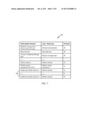 Method and Apparatus to Improvie Idle Mode Power Consumption in Multiple     USIM Configuration diagram and image