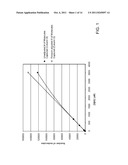 METHODS AND SYSTEMS FOR EXTENDING DYNAMIC RANGE IN ASSAYS FOR THE     DETECTION OF MOLECULES OR PARTICLES diagram and image