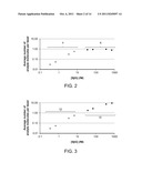 METHODS AND SYSTEMS FOR EXTENDING DYNAMIC RANGE IN ASSAYS FOR THE     DETECTION OF MOLECULES OR PARTICLES diagram and image