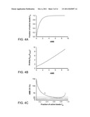 METHODS AND SYSTEMS FOR EXTENDING DYNAMIC RANGE IN ASSAYS FOR THE     DETECTION OF MOLECULES OR PARTICLES diagram and image