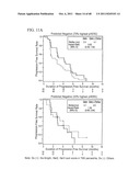 PREDICTING RESPONSE TO A HER INHIBITOR diagram and image