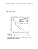 PREDICTING RESPONSE TO A HER INHIBITOR diagram and image