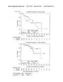 PREDICTING RESPONSE TO A HER INHIBITOR diagram and image