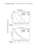 PREDICTING RESPONSE TO A HER INHIBITOR diagram and image