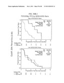 PREDICTING RESPONSE TO A HER INHIBITOR diagram and image