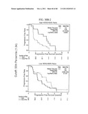 PREDICTING RESPONSE TO A HER INHIBITOR diagram and image