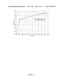 Salts, Solvates and Pharmaceutical Compositions of Macrocyclic Ghrelin     Receptor Agonists and Methods of Using the Same diagram and image