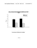 HYPERSULFATED GLUCOPYRANOSIDES diagram and image