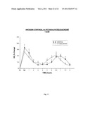 HYPERSULFATED GLUCOPYRANOSIDES diagram and image