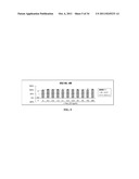 ANTIOXIDANT INFLAMMATION MODULATORS: OLEANOLIC ACID DERIVATIVES WITH     SATURATION IN THE C-RING diagram and image