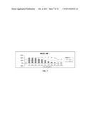 ANTIOXIDANT INFLAMMATION MODULATORS: OLEANOLIC ACID DERIVATIVES WITH     SATURATION IN THE C-RING diagram and image