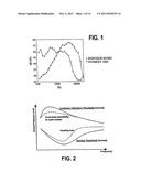 Systems, Methods, and Devices for Rehabilitation of Auditory System     Disorders Using Pharmaceutical Agents and Auditory Devices diagram and image