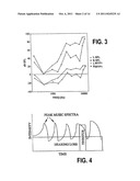 Systems, Methods, and Devices for Rehabilitation of Auditory System     Disorders Using Pharmaceutical Agents and Auditory Devices diagram and image