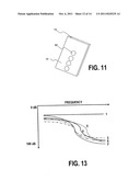 Systems, Methods, and Devices for Rehabilitation of Auditory System     Disorders Using Pharmaceutical Agents and Auditory Devices diagram and image