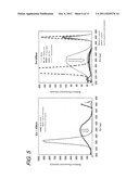 PHOTOSTABILIZED PHARMACEUTICAL COMPOSITIONS diagram and image