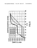 Alternative Forms of the Phosphodiesterase-4 Inhibitor     N-Cyclopropyl-1--4-Oxo-1,4-Dihydro-1,8-Naphthyridine-3-Carboxyamide diagram and image