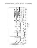 Alternative Forms of the Phosphodiesterase-4 Inhibitor     N-Cyclopropyl-1--4-Oxo-1,4-Dihydro-1,8-Naphthyridine-3-Carboxyamide diagram and image