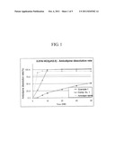 SOLID PHARMACEUTICAL COMPOSITION COMPRISING AMLODIPINE AND LOSARTAN AND     PROCESS FOR PRODUCING SAME diagram and image