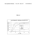 SOLID PHARMACEUTICAL COMPOSITION COMPRISING AMLODIPINE AND LOSARTAN AND     PROCESS FOR PRODUCING SAME diagram and image