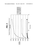 INJECTABLE FORMULATIONS OF TAXANES FOR CAD TREATMENT diagram and image