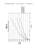 INJECTABLE FORMULATIONS OF TAXANES FOR CAD TREATMENT diagram and image