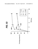 INJECTABLE FORMULATIONS OF TAXANES FOR CAD TREATMENT diagram and image