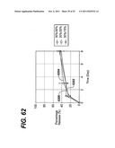 INJECTABLE FORMULATIONS OF TAXANES FOR CAD TREATMENT diagram and image