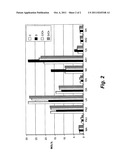 Method of treating type I diabetes diagram and image