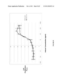 METHODS FOR G-CSF PRODUCTION IN A PSEUDOMONAS HOST CELL diagram and image