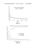 Olefin Metathesis Reactant Ratios Used with Tungsten Hydride Catalysts diagram and image