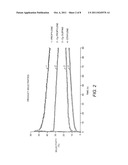 Conversion of Butylene to Propylene Under Olefin Metathesis Conditions diagram and image