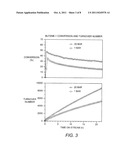 Conversion of Butylene to Propylene Under Olefin Metathesis Conditions diagram and image